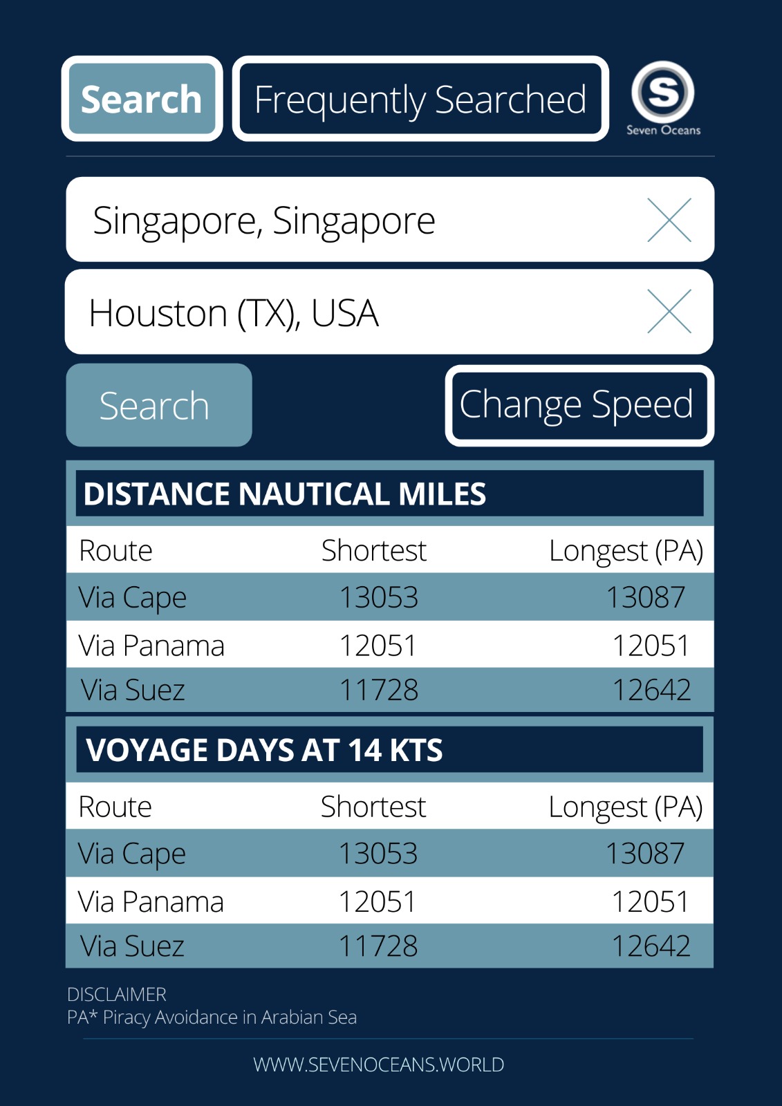 Seven Oceans Distances